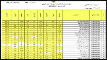 “قـدم اعـتراضـك epedu.gov.iq“ كيفية تقديم اعتراض على نتائج الثالث متوسط 2024 بالعراق وزارة التربية العراقية