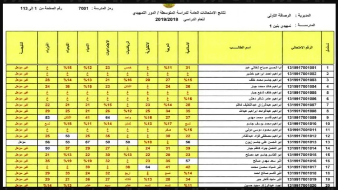 “قـدم اعـتراضـك epedu.gov.iq“ كيفية تقديم اعتراض على نتائج الثالث متوسط 2024 بالعراق وزارة التربية العراقية
