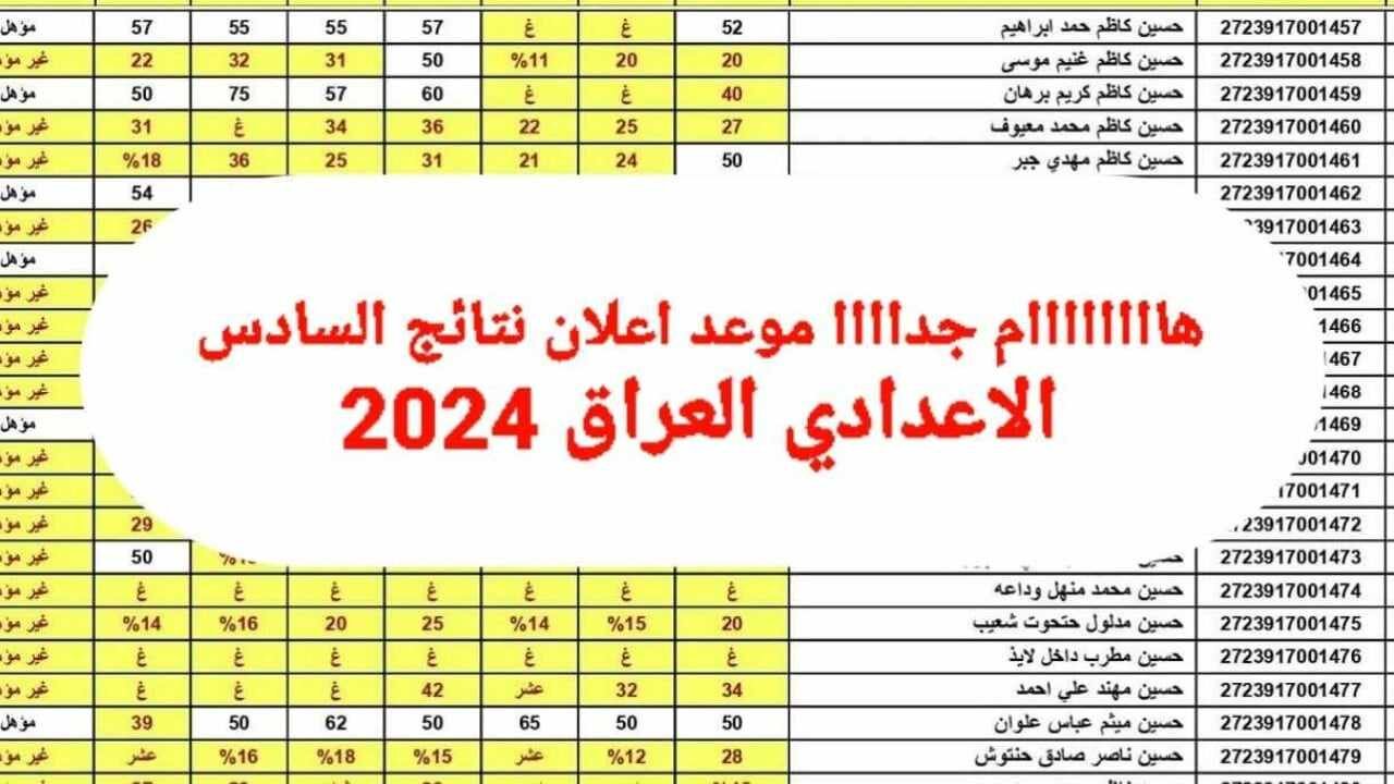 Here "بالباركود".. موعد اعلان نتائج السادس الاعدادي العراق 2024 في عموم المحافظات لقسم العلمي والأدبي عبر منصة najah 2 Here “بالباركود”.. موعد اعلان نتائج السادس الاعدادي العراق 2024 في عموم المحافظات لقسم العلمي والأدبي عبر منصة najah