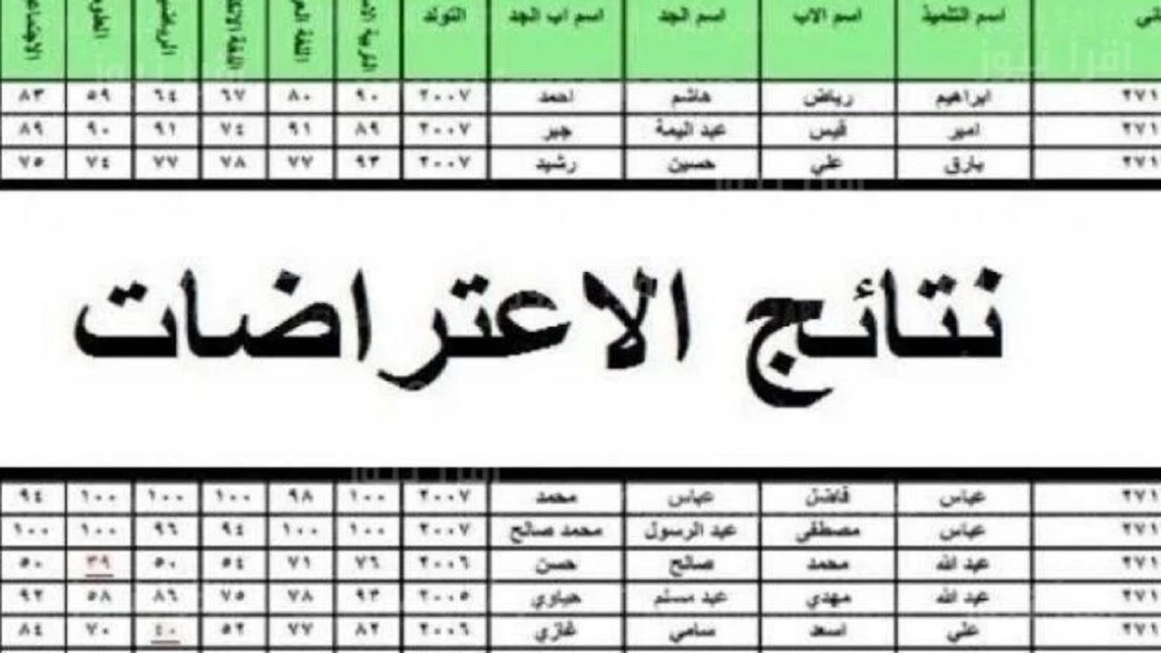 “epedu.gov.iq”.. رابط تقديم الاعتراض على نتائج الثالث المتوسط العراق 2024 الدور الأول من وزارة التربية العراقية بعموم المحافظات