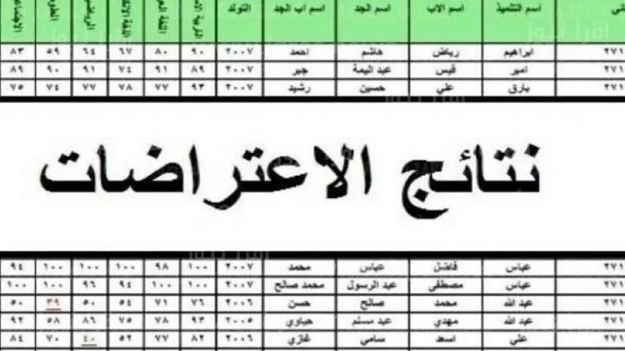 “epedu.gov.iq”رابط نتائج اعتراضات الثالث متوسط 2024 عبر موقع وزارة التربية العراقية نتائجنا في عموم العراق
