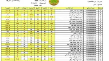 خطوات تقديم طلبات اعتراض نتيجة الثالث المتوسط 2024 الدور الأول والروسوم المقررة