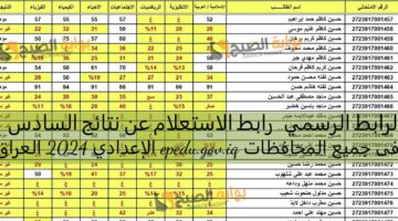 الرابط الرسمي رابط الاستعلام عن نتائج السادس الإعدادي 2024 العراق epedu.gov