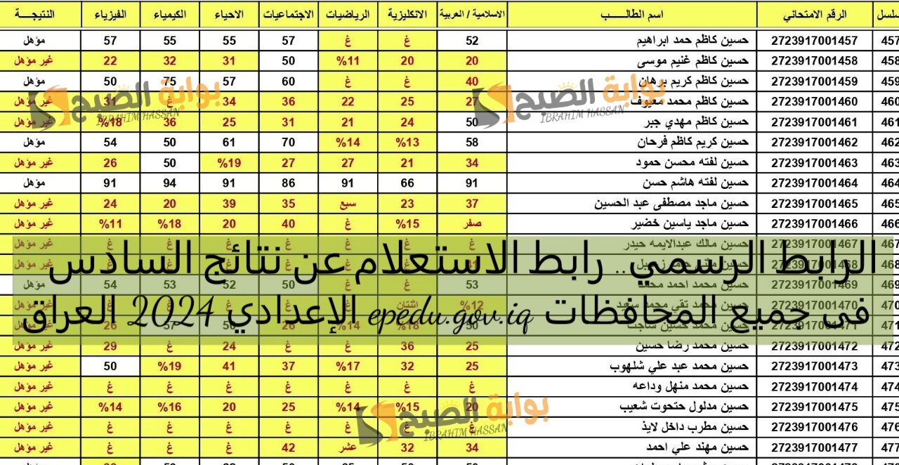 الرابط الرسمي.. رابط الاستعلام عن نتائج السادس الإعدادي 2024 العراق epedu.gov.iq فى جميع المحافظات 5 الرابط الرسمي.. رابط الاستعلام عن نتائج السادس الإعدادي 2024 العراق epedu.gov.iq فى جميع المحافظات