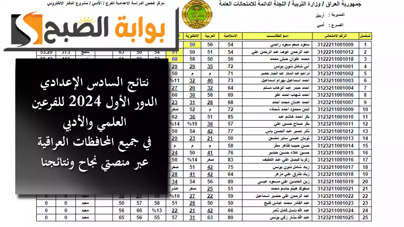رسمياً .. إعلان نتائج السادس الإعدادي الدور الأول 2024م .. وأفضل طرق الاستعلام عن النتيجة عبر نتائجنا ومنصة نجاح