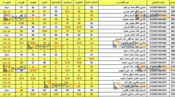 بضغطه واحدة استخرج نتيجة ا