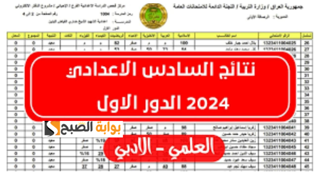 الآن متاحه.. لينك كشوفات نتائج السادس الاعدادي pdf العراق 2024 “علمي وأدبي” كل المحافظات ملازمنا