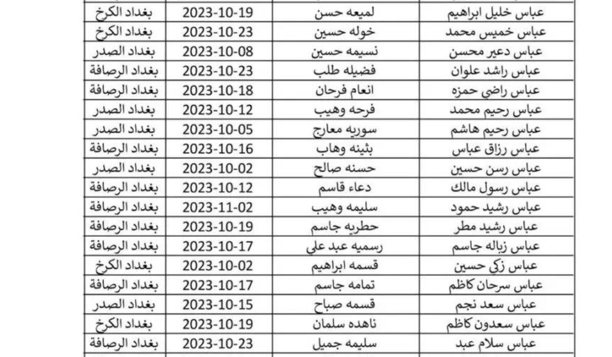 رابط تحميل اسماء المشمولين بالرعاية الاجتماعية في العراق 2024 عبر موقع مظلتي وزارة العمل
