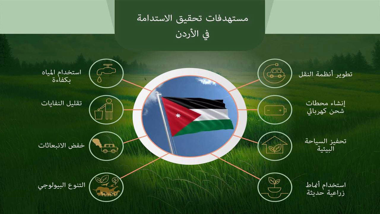 خطوات التسجيل في برنامج الاستدامة 2024 في الأردن وأهم الشروط المطلوبة