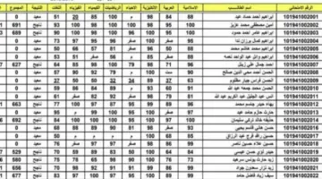رابط منصة نجاح https student najah iq