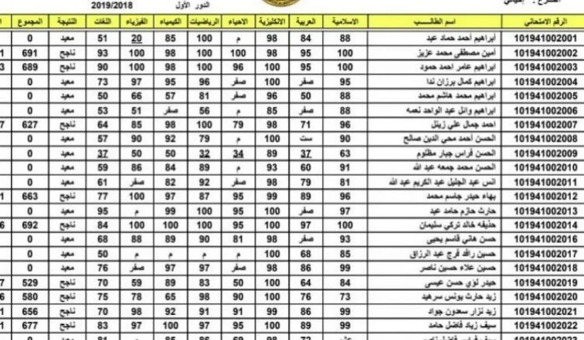 رابط منصة نجاح https student najah iq لاستخراج نتائج السادس الاعدادي 2024 العراق في عموم المحافظات