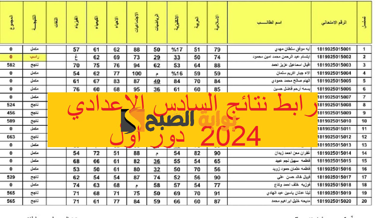 التربية العراقية "epedu.gov.iq".. لينك نتائج السادس الإعدادي 2024 موقع نتائجنا والنجاح بعموم المحافظات في العراق 3 التربية العراقية “epedu.gov.iq”.. لينك نتائج السادس الإعدادي 2024 موقع نتائجنا والنجاح بعموم المحافظات في العراق