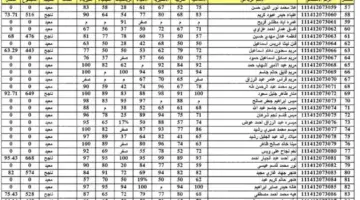 رابط نتائج السادس الاعدادي 2024 دور اول 3