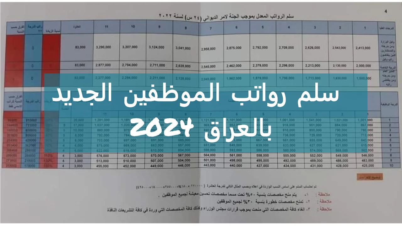 موعد صرف رواتب الموظفين بالعراق شهريًا .. حقيقة زيادة الراتب والية الاستعلام عبر mof.gov.sa