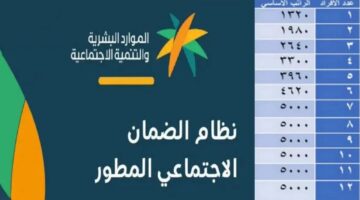 زيادة الحد المانع للضمان الاجتماعي المطور