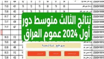 كشوفات PDF بالاسم.. رابط نتائج الثالث متوسط 2024 محافظة الرصافة الدور الأول وزارة التربية ونتائجنا