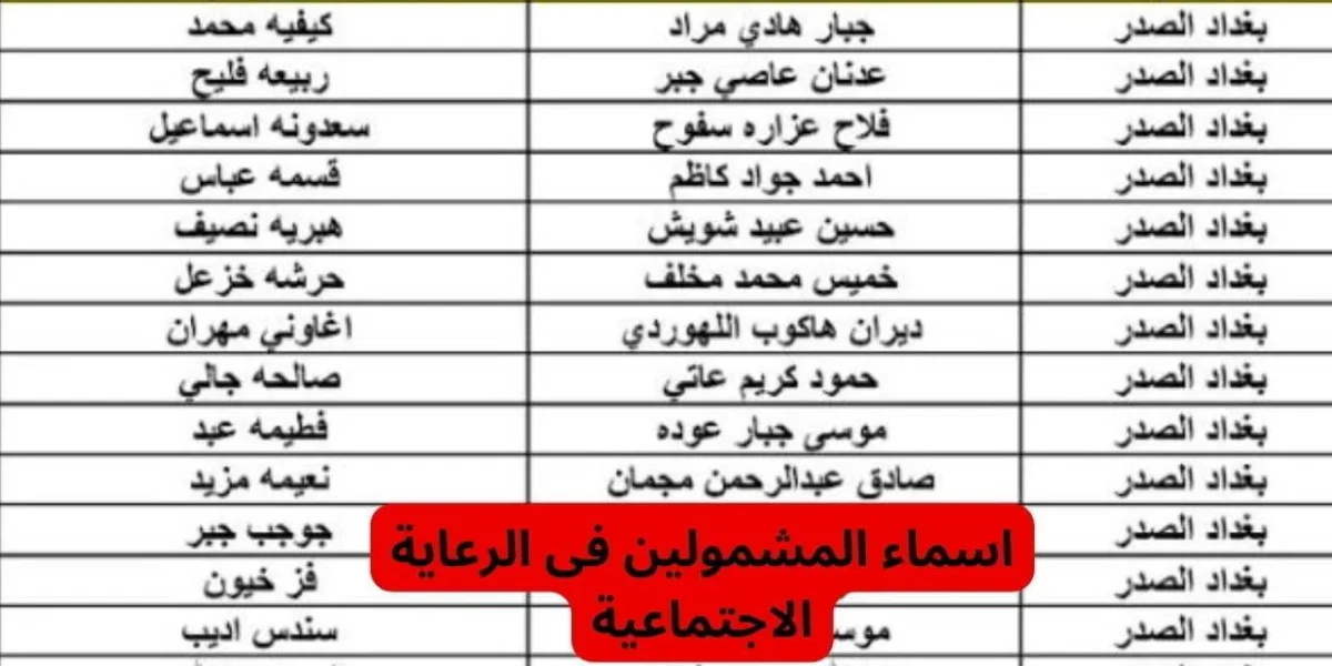 “عبر مظلتي” استخراج أسماء المشمولين بالرعاية الاجتماعية الوجبة الأخيرة 2024