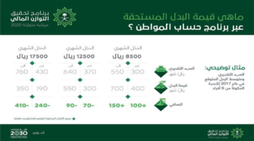 قيمة راتب حساب المواطن لكل فرد
