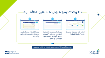 كيفية تقديم اعتراض على استحقاق حساب المواطن