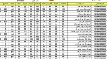 لينك نتائج السادس الاعدادي 2023