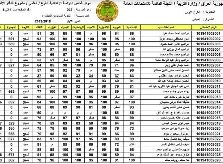 ظهرت نتائج السادس الإعدادي 2024 بالعراق حقيقة أم شائعة؟.. وزارة التربية العراقية توضح
