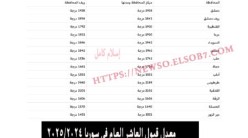 معدل قبول العاشر العام في سوريا 2025