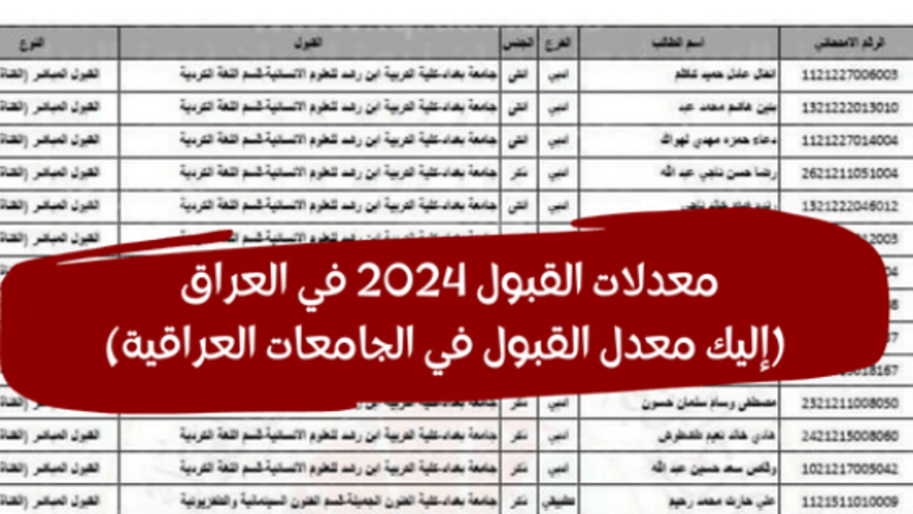 “ادبي وعلمي”.. رابط الاستعلام عن معدلات القبول المركزي في الجامعات العراقية 2024