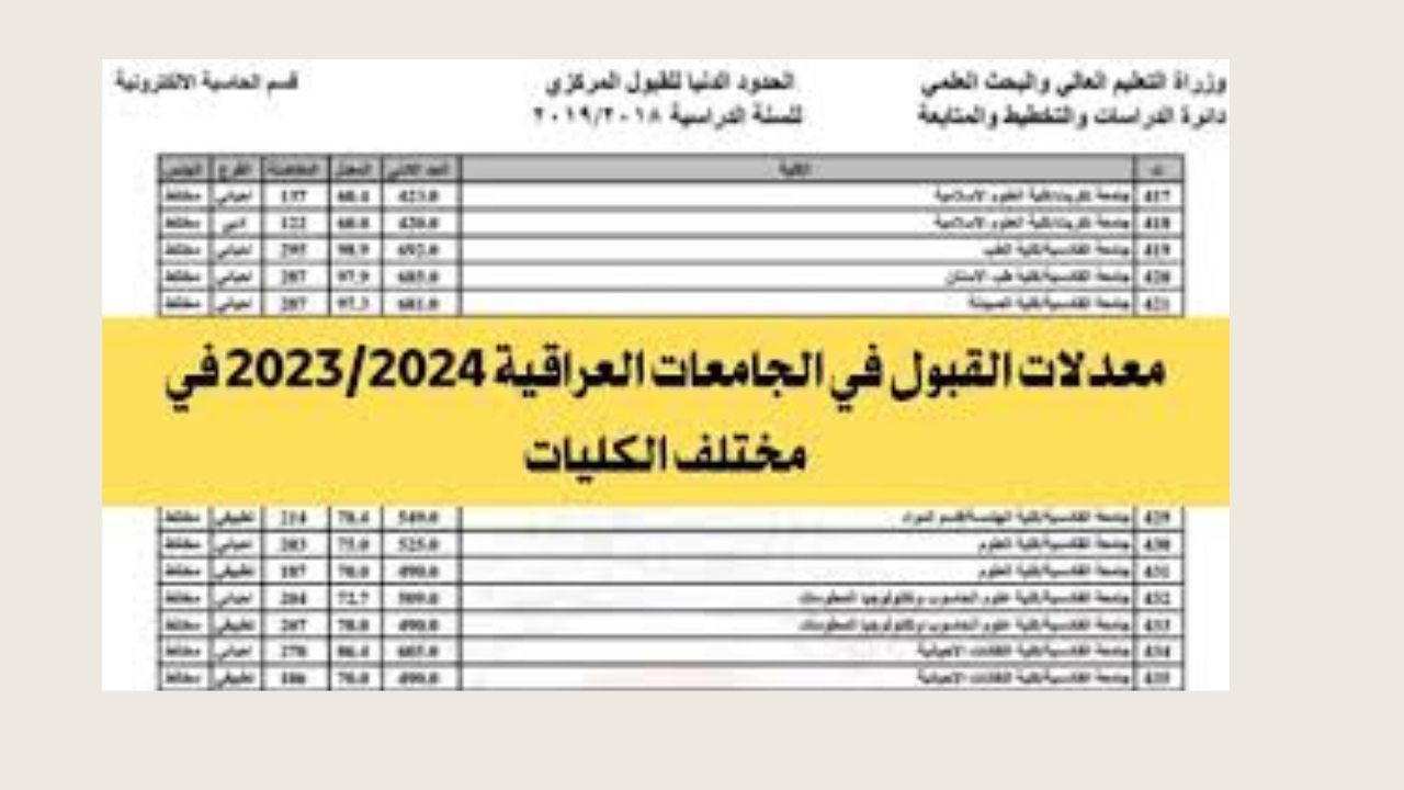 رابط الاستعلام عن معدلات القبول في الجامعات العراقية 2024 عبر وزارة التعليم العالي