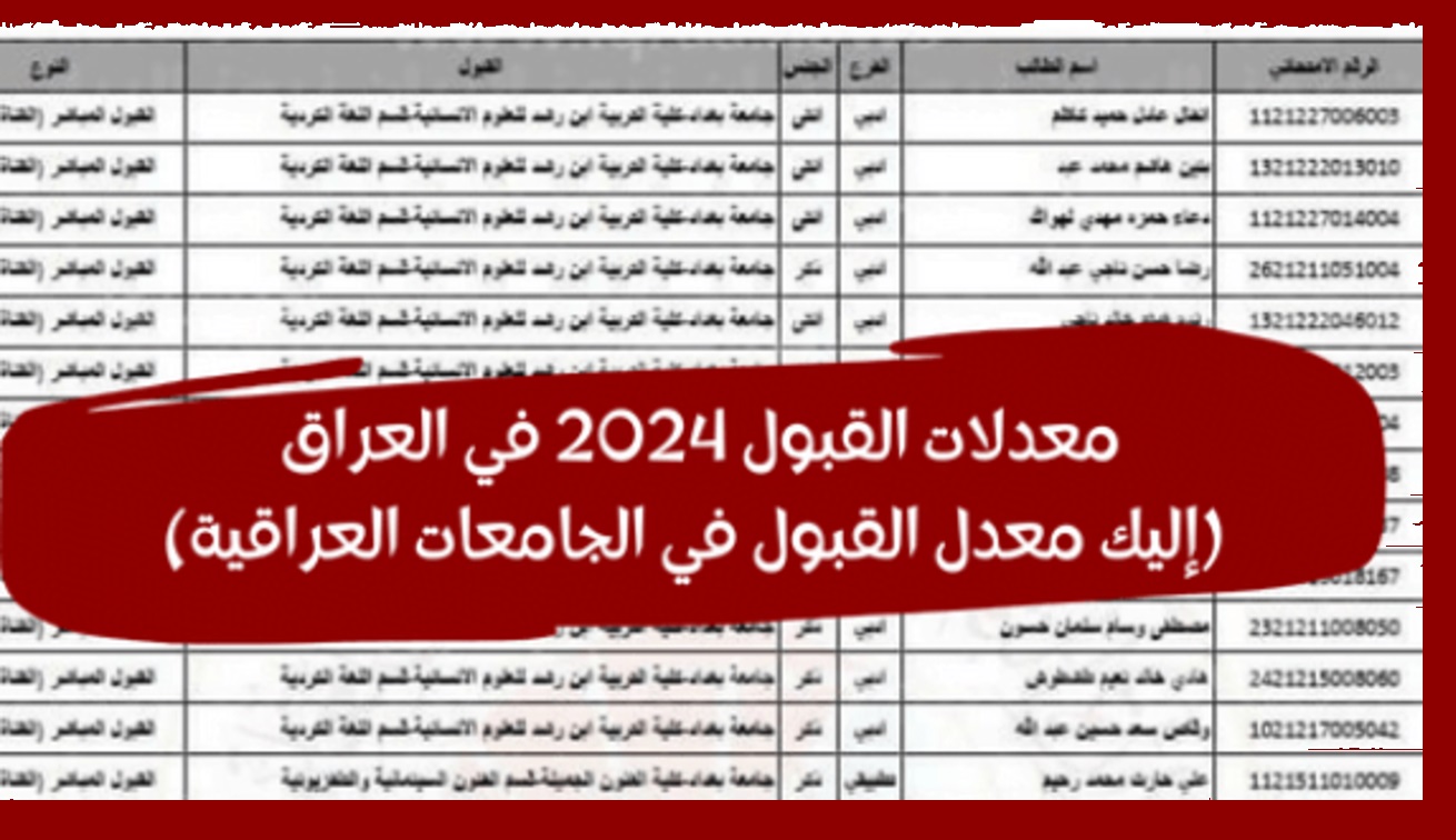 بالدرجات الحد الأدنى للقبول Iraq  معدلات القبول في الجامعات العراقية 2024/2025 “علمي- ادبي” وزارة التعليم العالي