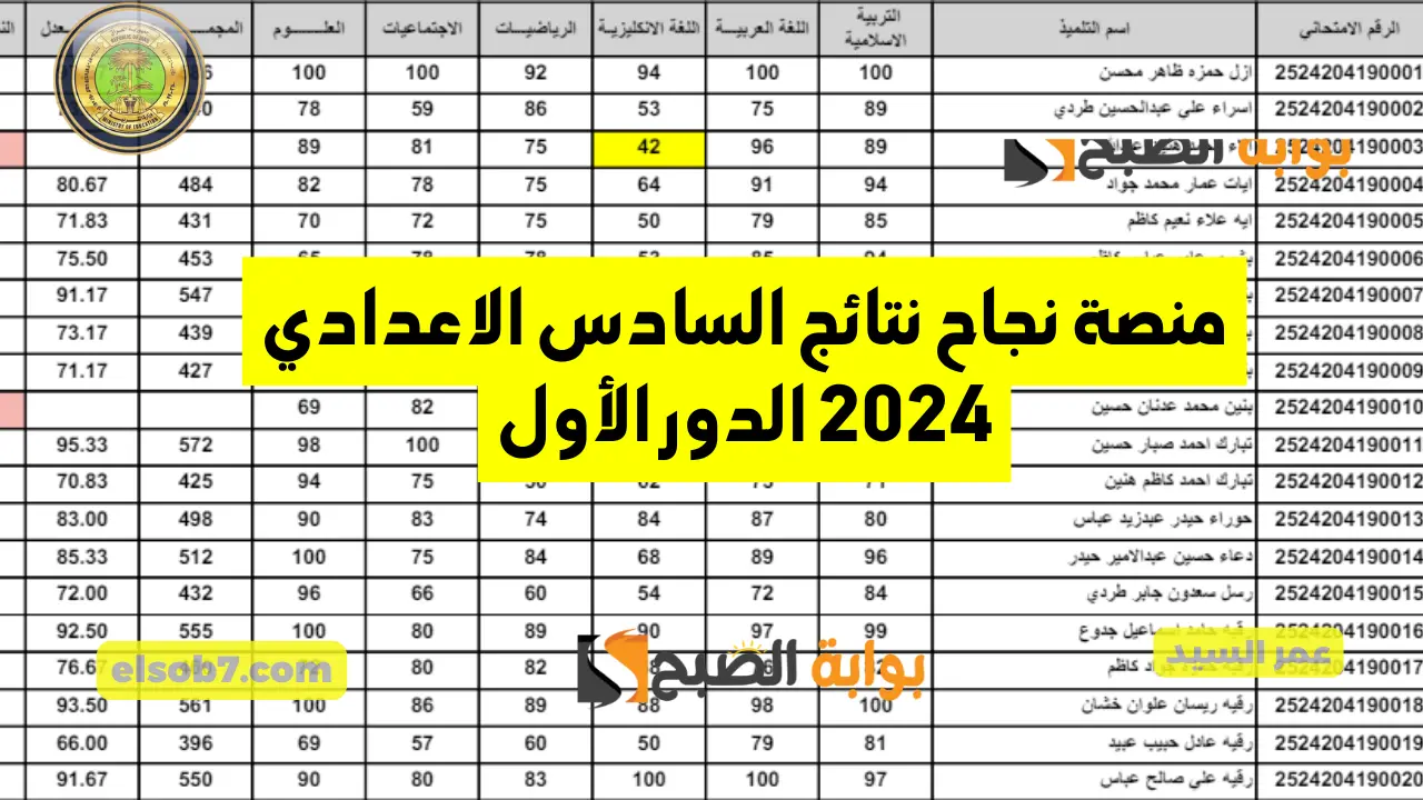 منصة نجاح najah.iq نتائج السادس الاعدادي 2024 الدور الأول نتائجنا استخراج نتيجة العراق وزارة التربية العراقية 5 منصة نجاح najah.iq نتائج السادس الاعدادي 2024 الدور الأول نتائجنا استخراج نتيجة العراق وزارة التربية العراقية