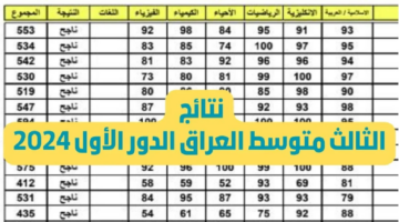 موعد وطريقة الاعتراض على نتائج الثالث المتوسط العراق 1