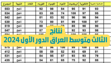 موعد وطريقة الاعتراض على نتائج الثالث المتوسط العراق