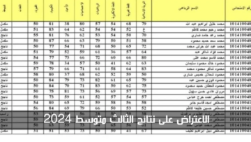 طريقة الاعتراض على نتائج الثالث المتوسط الدور الأول في العراق