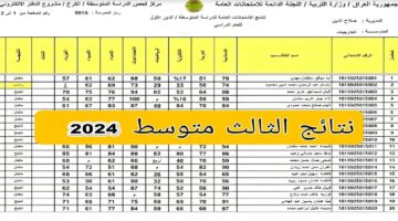 موعد وطريقة الاعتراض على نتائج الثالث المتوسط العراق0