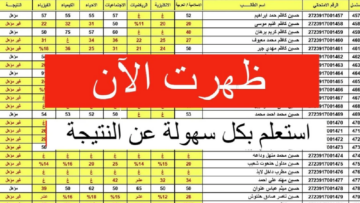 “جميع المحافظات” موقع نتائجنا نتائج الصف السادس الإعدادي العراق 2024
