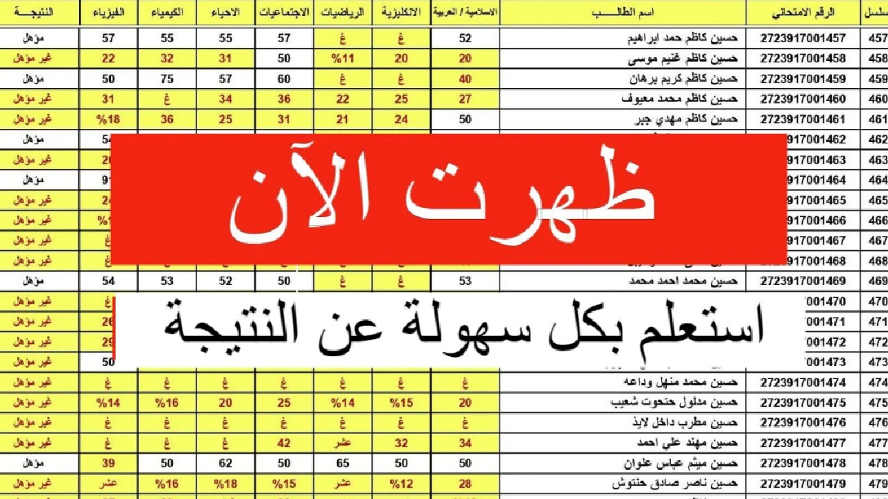“جميع المحافظات” موقع نتائجنا نتائج الصف السادس الإعدادي العراق 2024
