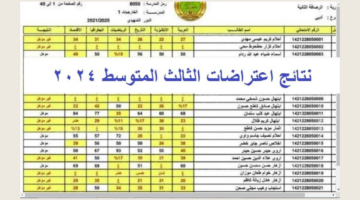 نتائج اعتراضات الثالث متوسط 1