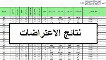 “Here” نتائج اعتراضات الثالث متوسط 2024 الدور الأول عبر موقع نتائجنا ووزارة التربية العراقية