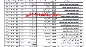 نتائج الثانوية العامة 2024 اليمن عدن