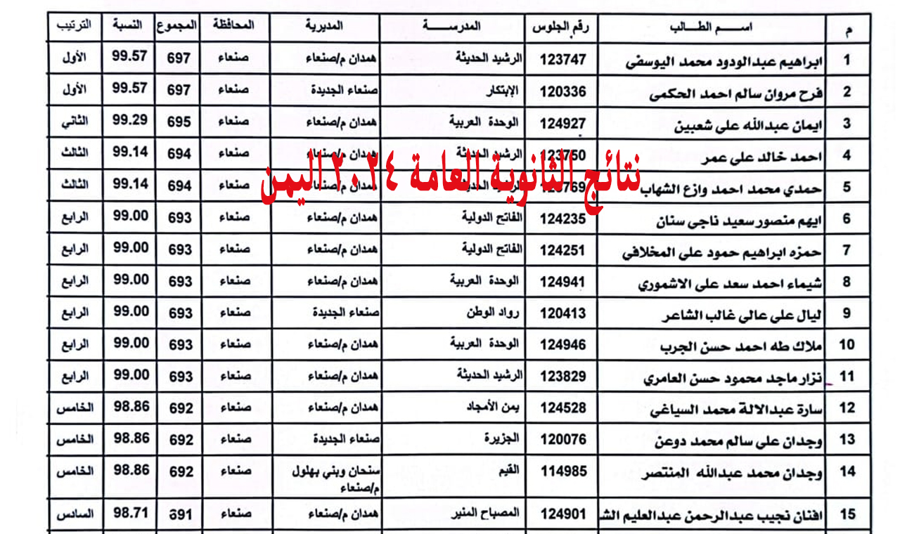 “هنا res-ye.net ظهرت” نتائج الثانوية العامة اليمن عدن 2025 العلمي والادبي بالاسم ورقم الجلوس