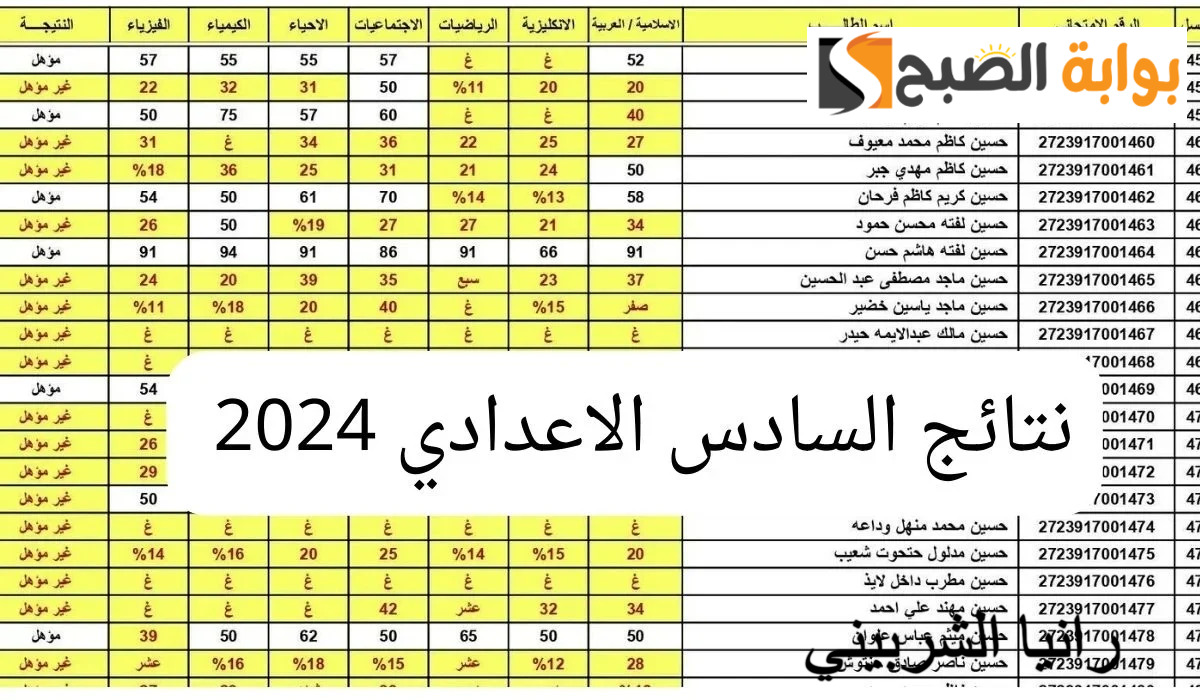 رسمياً.. رابط استخراج نتائج السادس الاعدادي 2024 جميع المحافظات الدور الأول عبر منصة نجاح