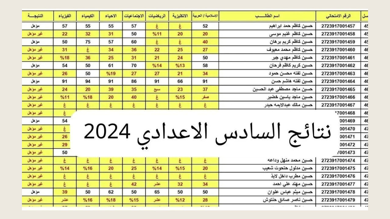 “استعلم حالا من هُنـــــا”.. رابط نتائج السادس إعدادي العلمي والادبي 2024 دور أول عبر موقع نتائجنا ووزارة التربية العراقية عموم محافظات العراق