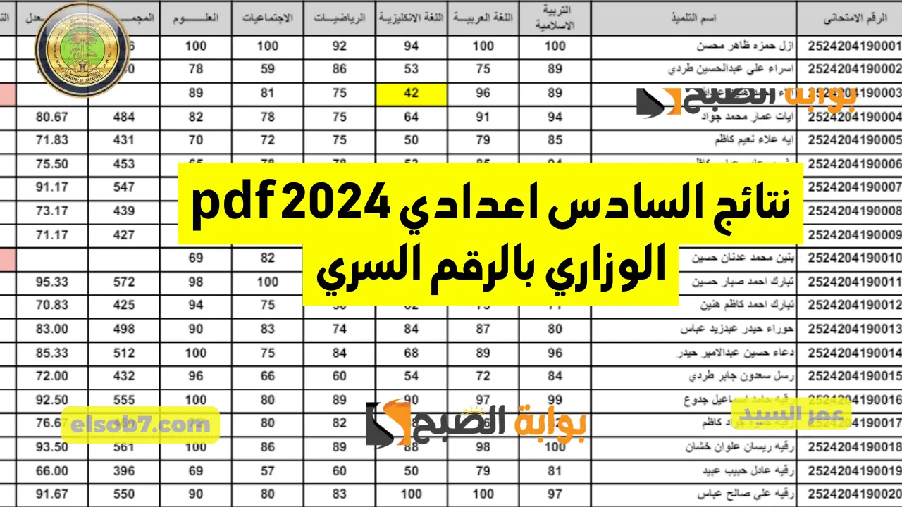 نتائج السادس اعدادي pdf 2024 الوزاري رابط منصة نتائج الامتحانات العراقية student.najah.iq