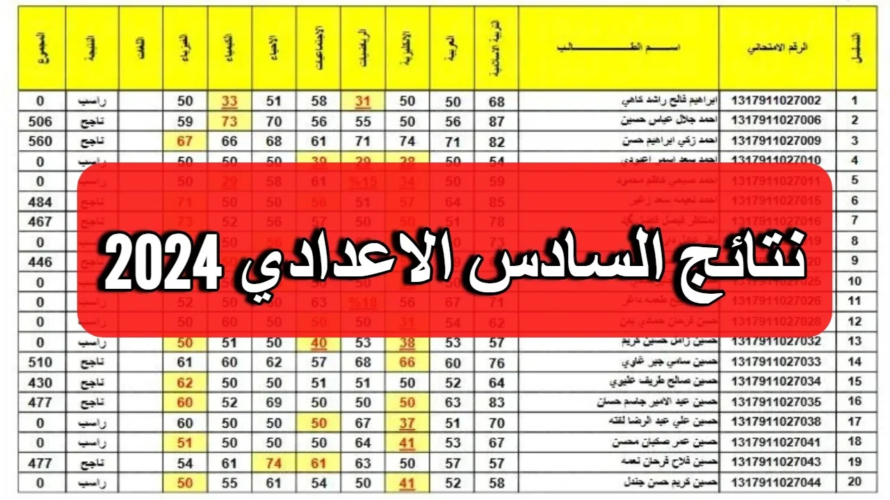 رسمياً.. رابط نتائج السادس اعدادي الدور الأول 2024 عبر موقع نتائجنا ووزارة التربية العراقية