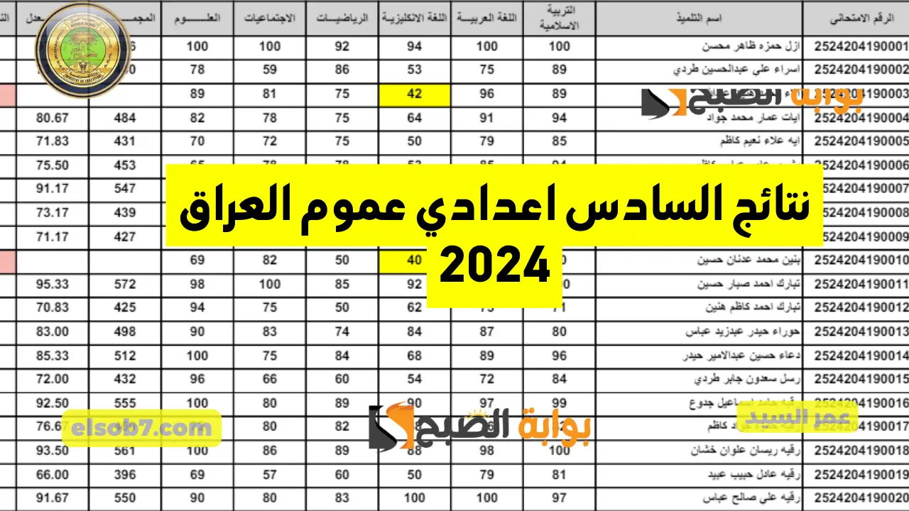 نتائج السادس اعدادي عموم العراق 2024 وزارة التربية العراقية epedu.gov.iq موقع نتائجنا pdf