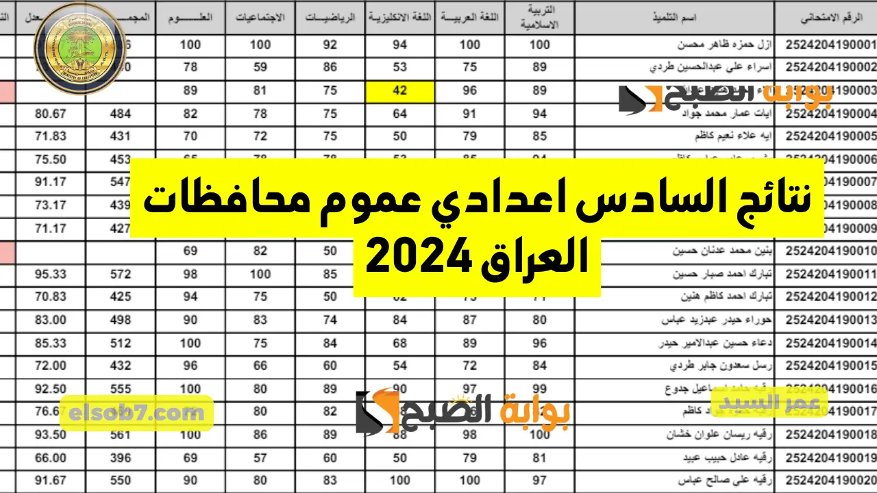 https student najah iq نتائج السادس اعدادي عموم محافظات العراق 2024 نتائجنا وزارة التربية العراقية 5 https student najah iq نتائج السادس اعدادي عموم محافظات العراق 2024 نتائجنا وزارة التربية العراقية