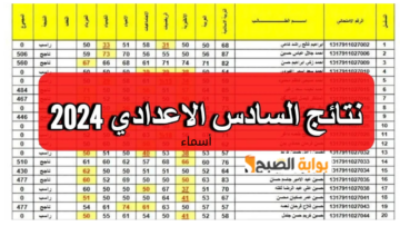 رابط استخراج نتائج السادس اعدادي موقع نتائجنا 2024 الدور الأول بالرقم الامتحاني عموم المحافظات