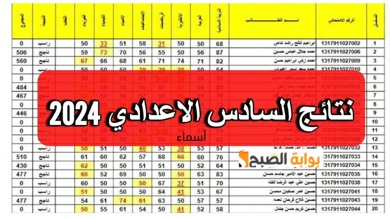 رابط استخراج نتائج السادس اعدادي موقع نتائجنا 2024 الدور الأول بالرقم الامتحاني عموم المحافظات