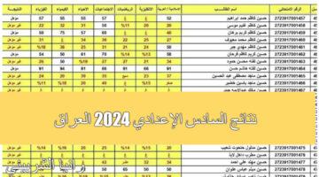 نتائج السادس الإعدادي 2024 العراق 3 1