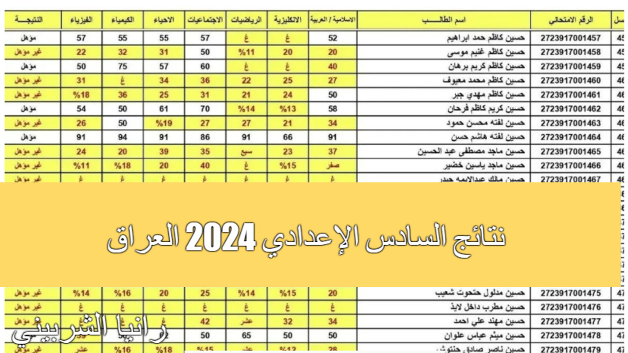 “رابط فعال” خطوات الاستعلام عن نتائج السادس الإعدادي 2024 العراق برقم الاكتتاب
